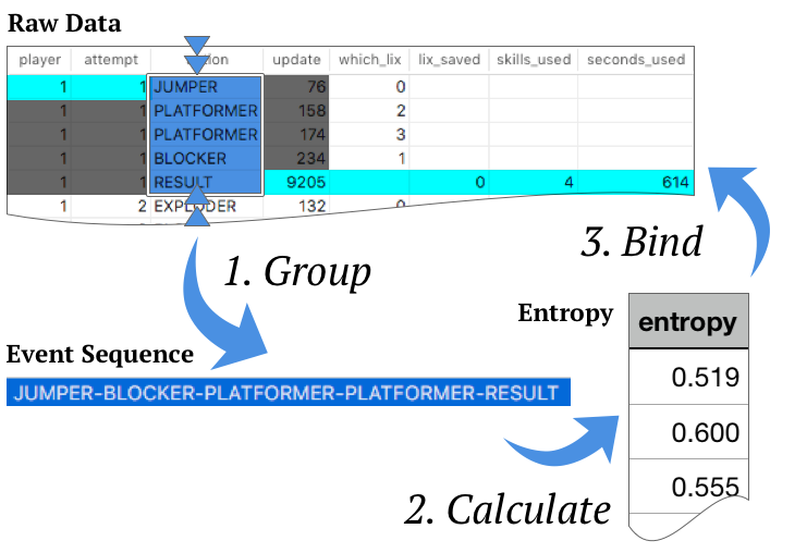 Data processing